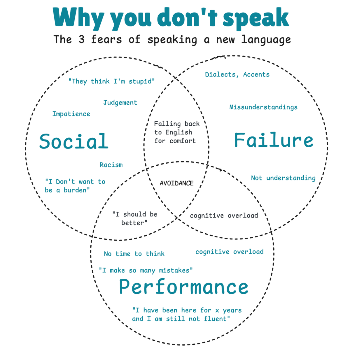 Illustration about the fear of speaking