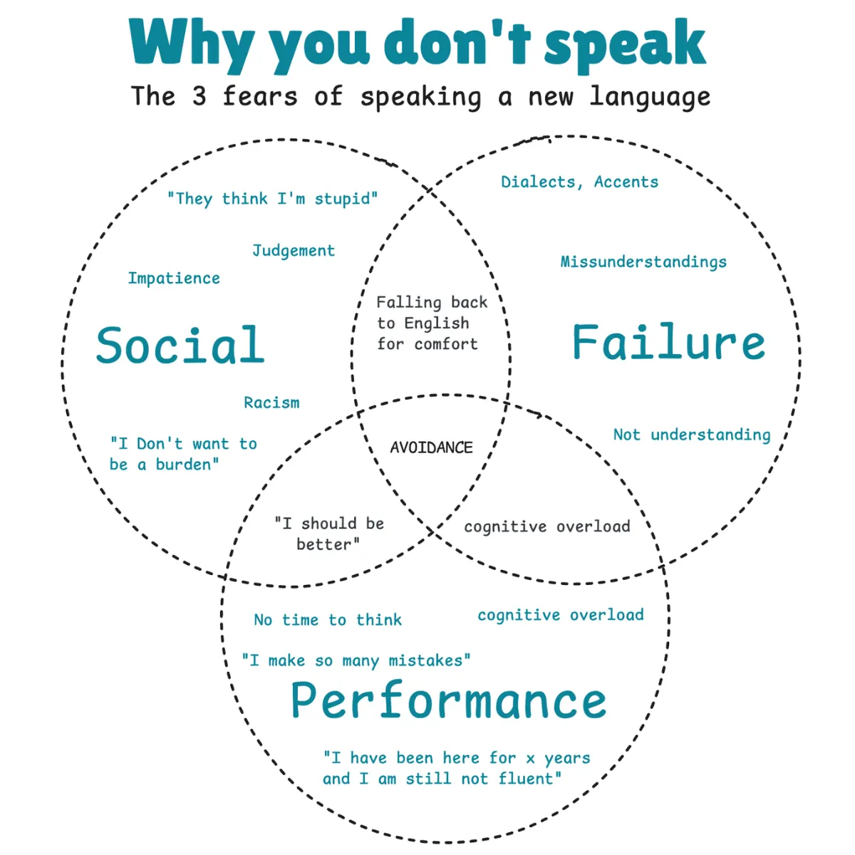 Illustration about the fear of speaking